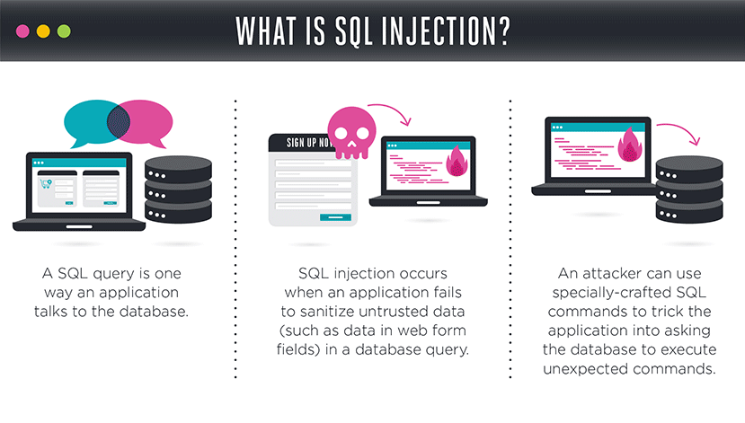 Sql injection software for mac free